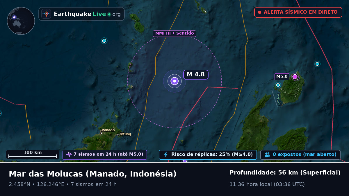 Mar das Molucas (Indonésia)