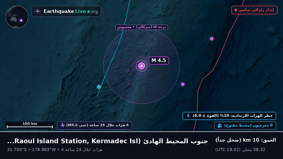 جنوب المحيط الهادئ (Kermadec Islands)