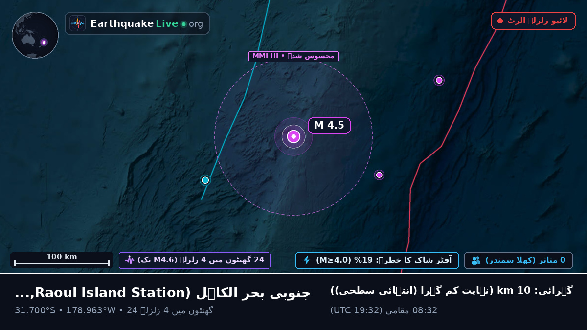 جنوبی بحر الکاہل (Kermadec Islands)