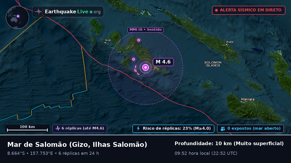 Mar de Salomão (Ilhas Salomão)