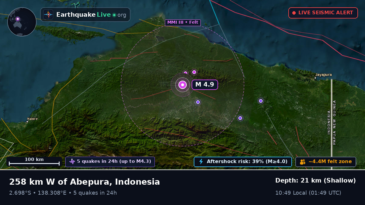 Papua, Indonesia