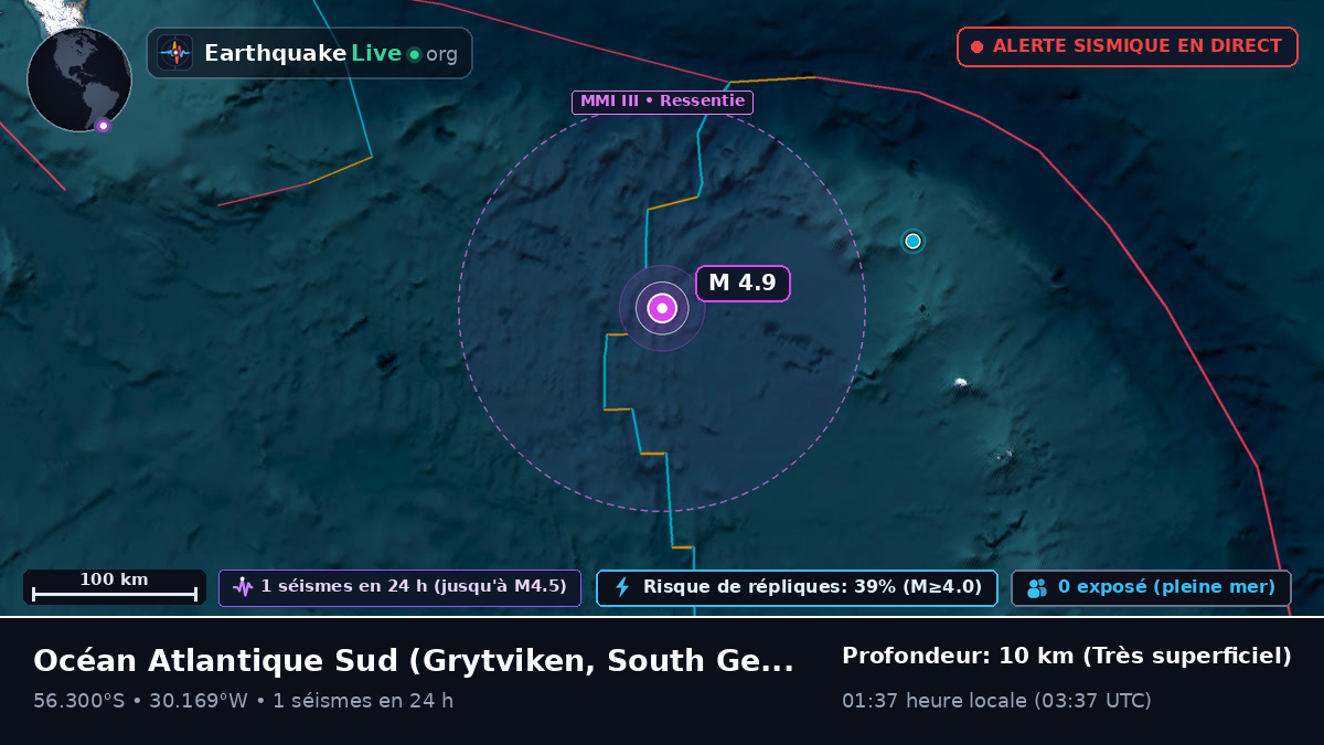 Océan Atlantique Sud (South Georgia and the Islands)