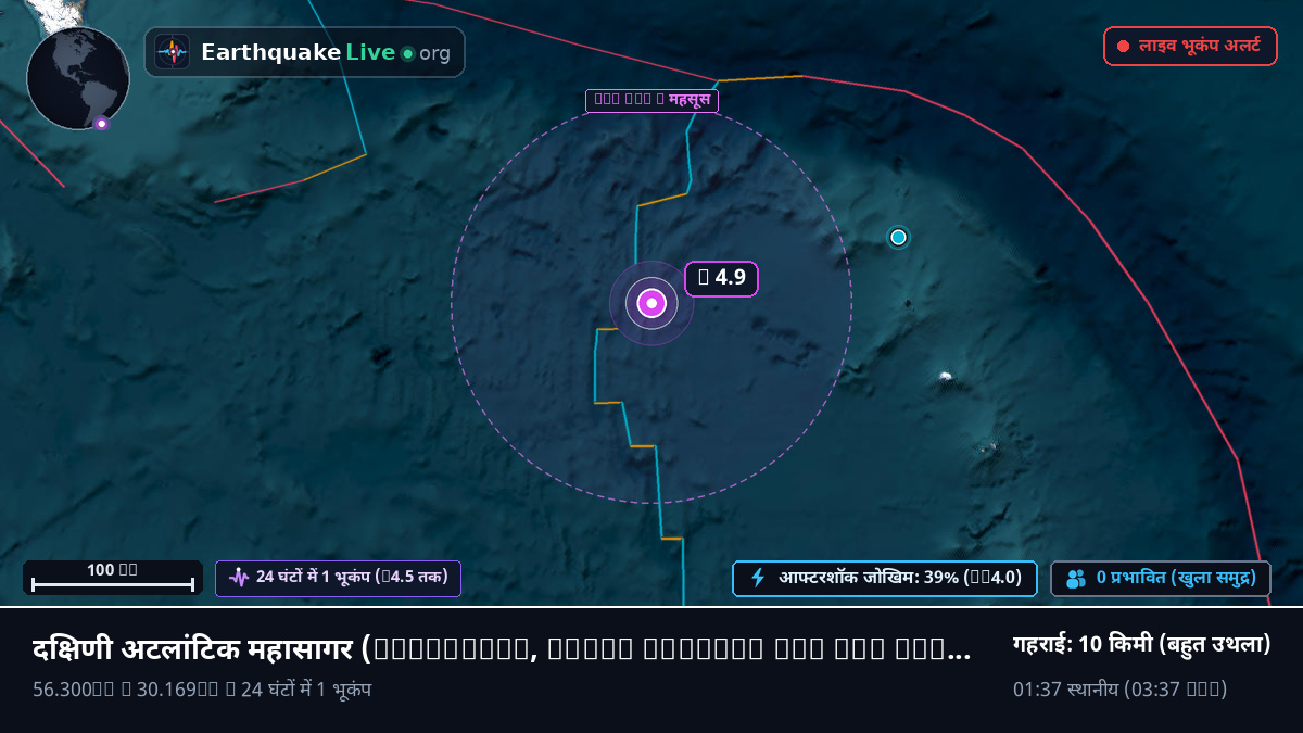 दक्षिणी अटलांटिक महासागर (South Georgia and the Islands)