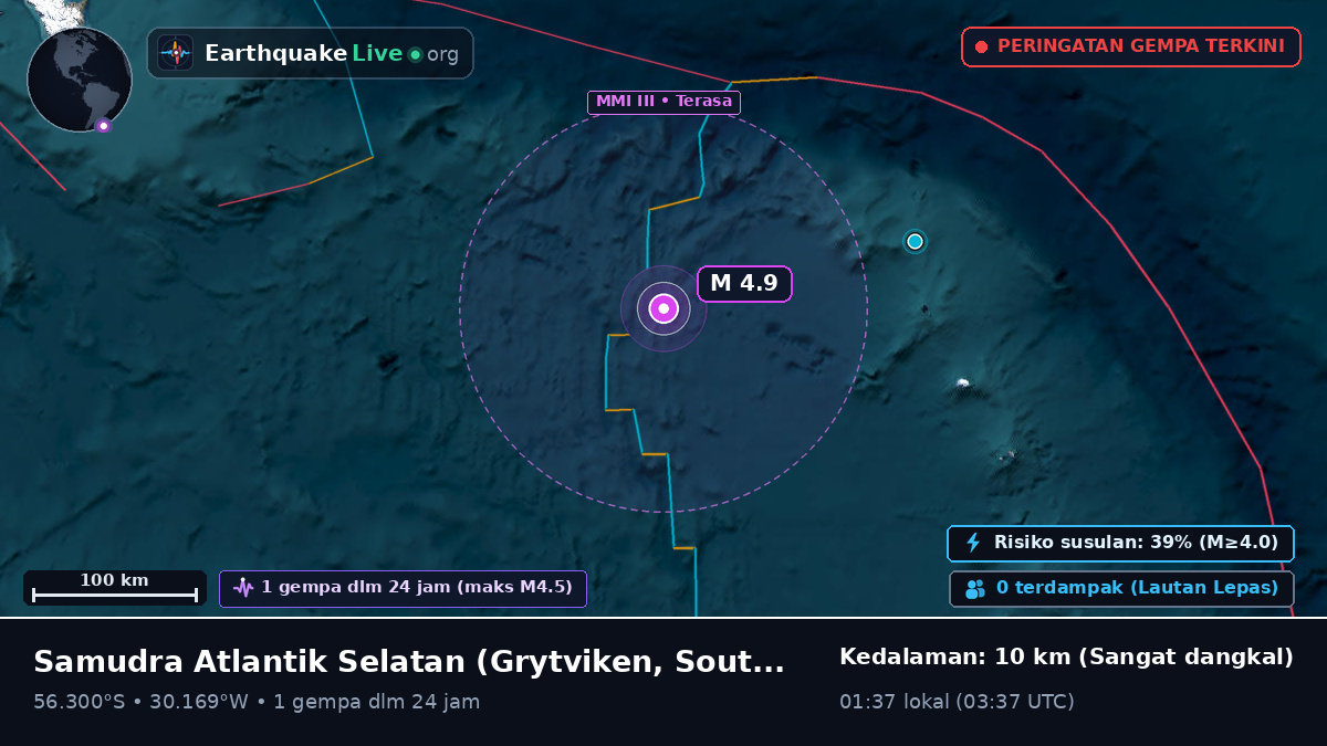 Samudra Atlantik Selatan (South Georgia and the Islands)