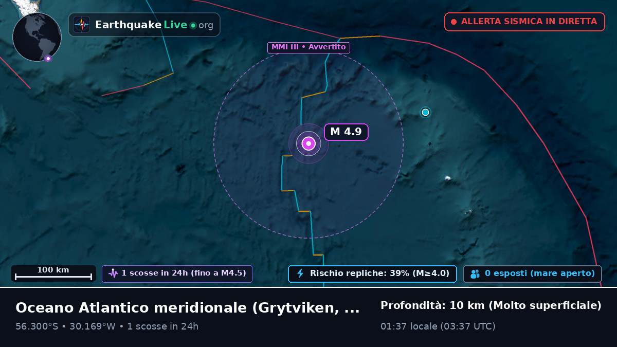 Oceano Atlantico meridionale (South Georgia and the Islands)