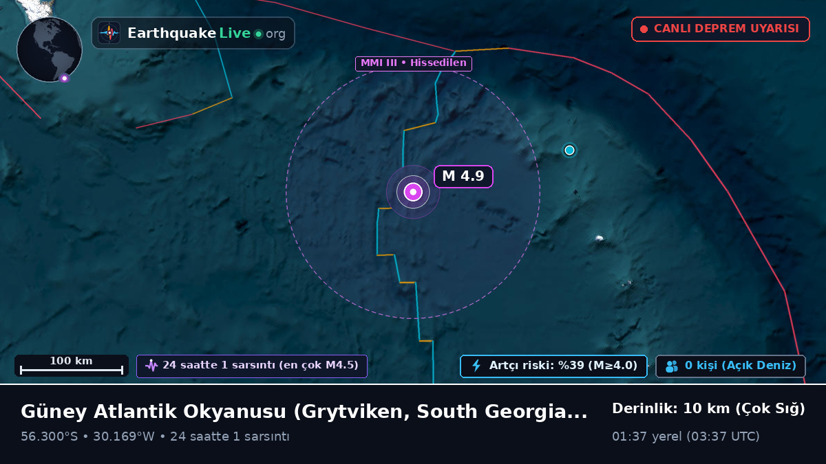Güney Atlantik Okyanusu (South Georgia and the Islands)