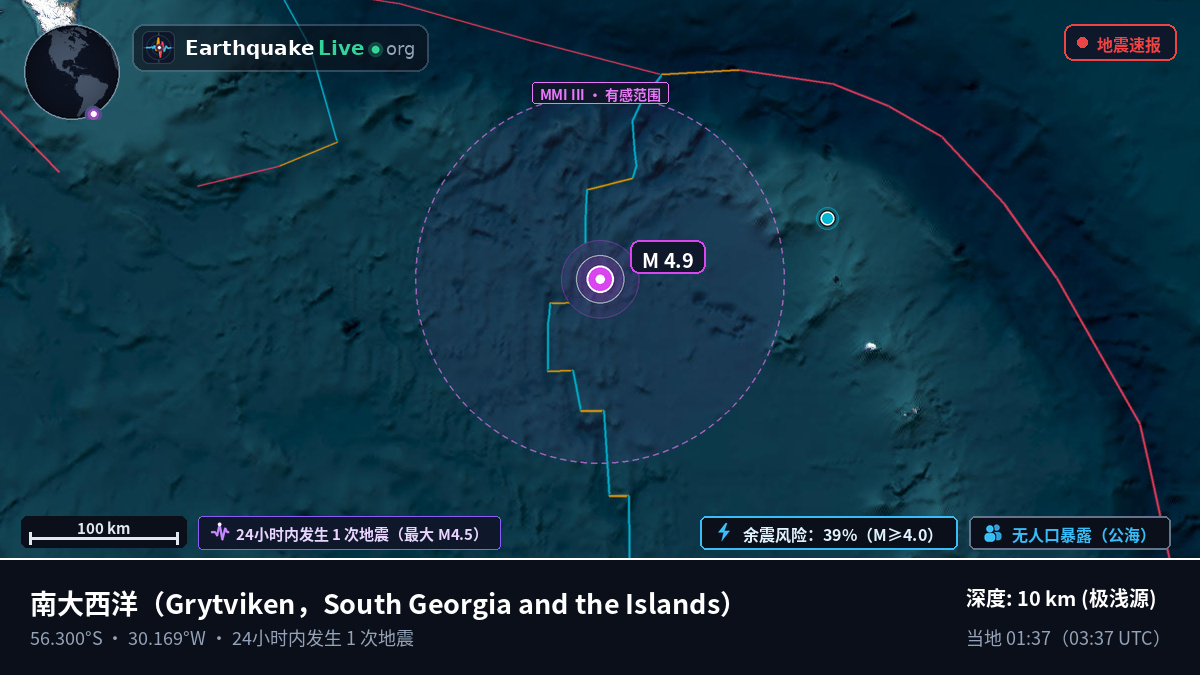 南大西洋 (South Georgia and the Islands)