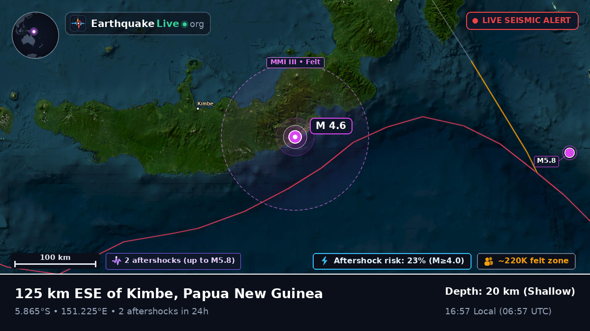 Solomon Sea (Papua New Guinea)