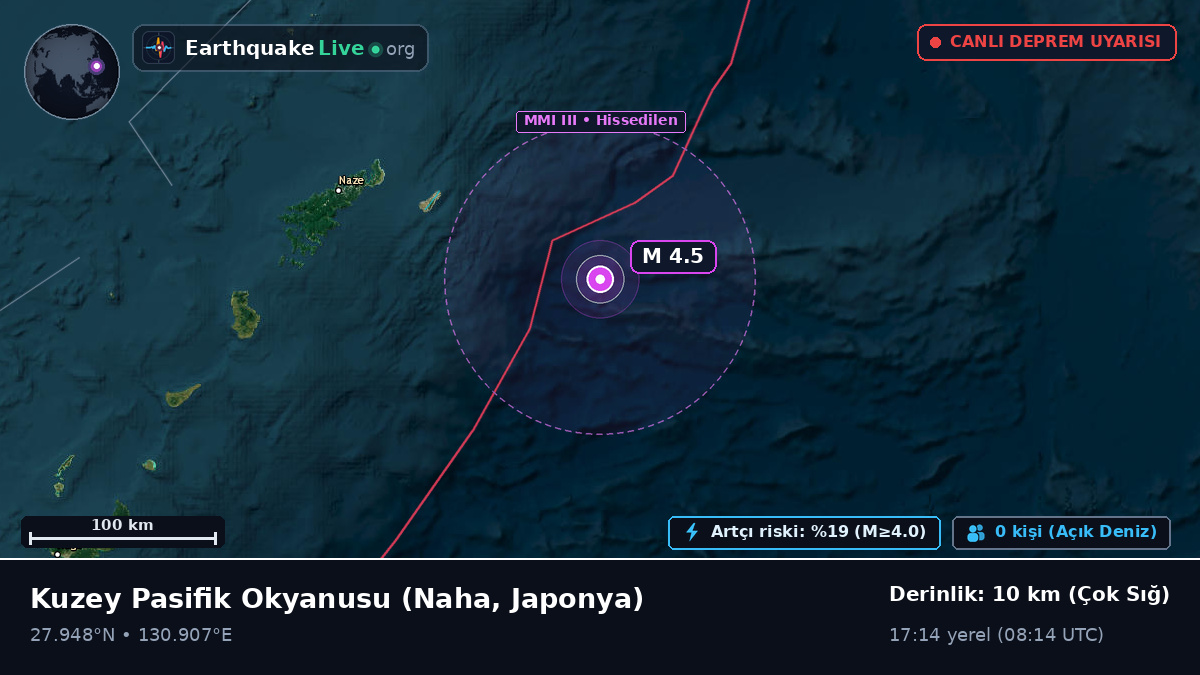 Kuzey Pasifik Okyanusu (Japonya)