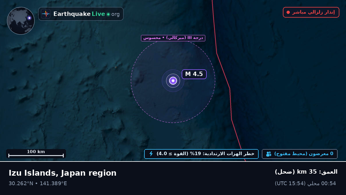 شمال المحيط الهادئ (اليابان)