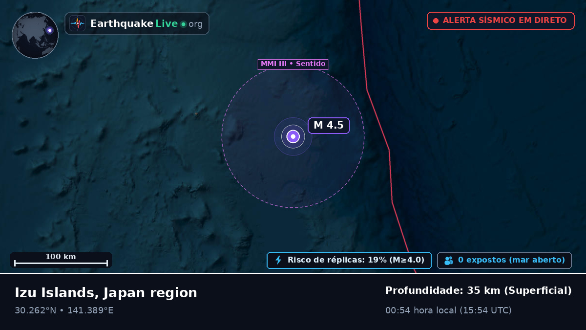 Oceano Pacífico Norte (Japão)