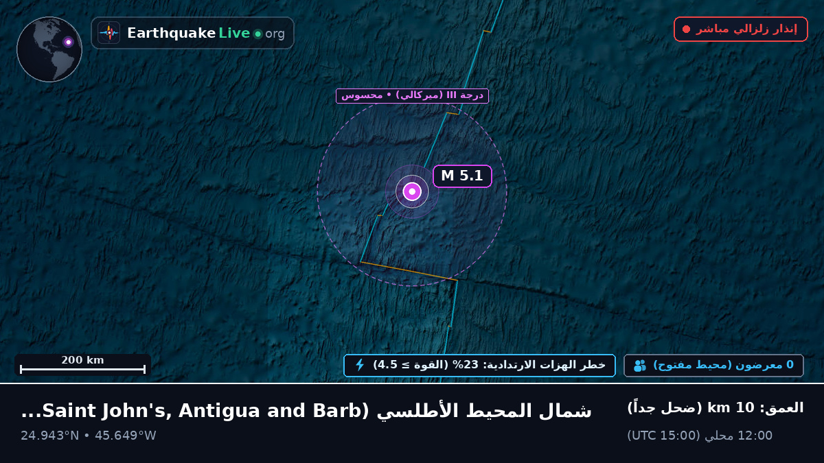 شمال المحيط الأطلسي (Antigua and Barbuda)