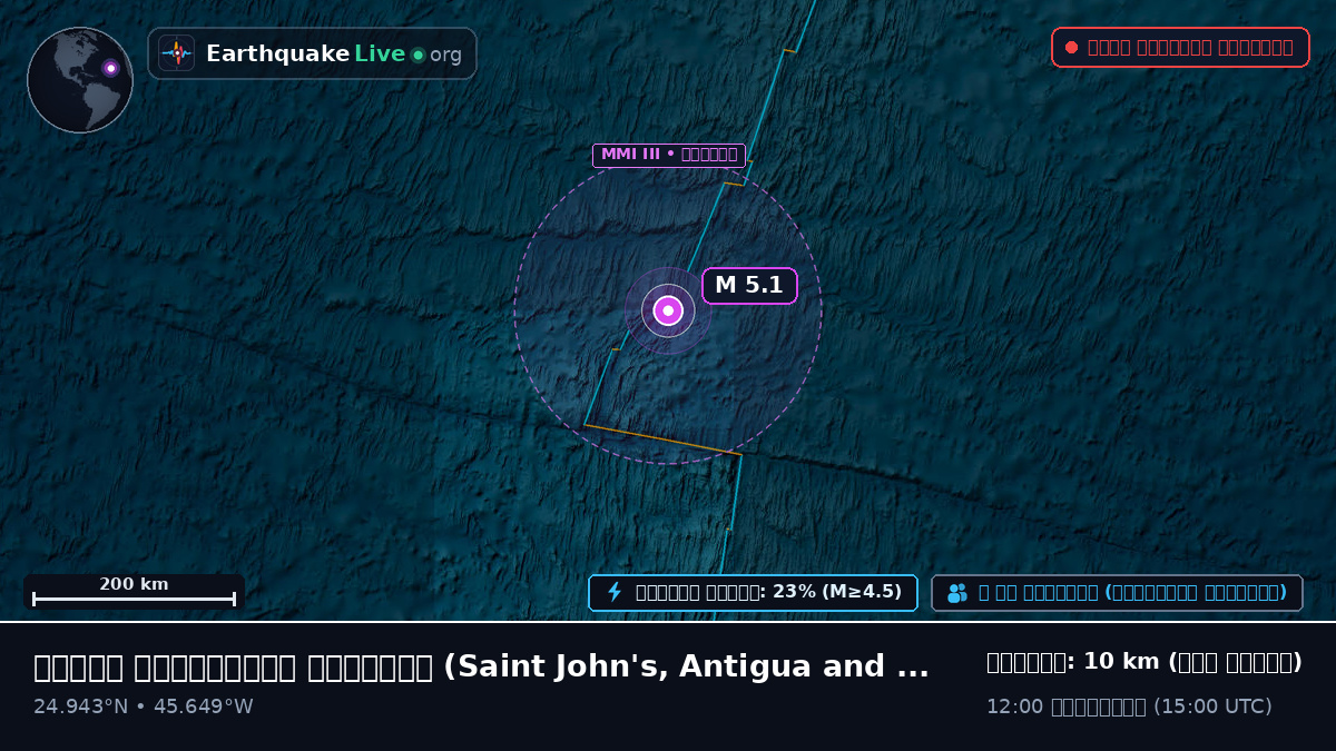 উত্তর আটলান্টিক মহাসাগর (Antigua and Barbuda)