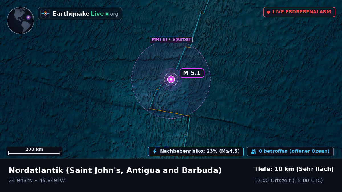 Nordatlantik (Antigua and Barbuda)