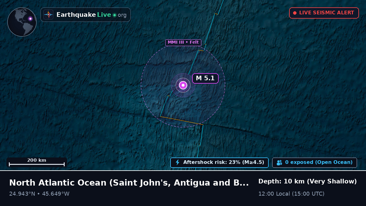 North Atlantic Ocean (Antigua and Barbuda)