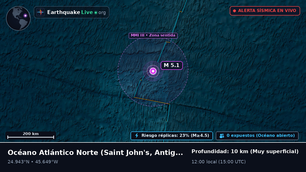 Océano Atlántico Norte (Antigua and Barbuda)