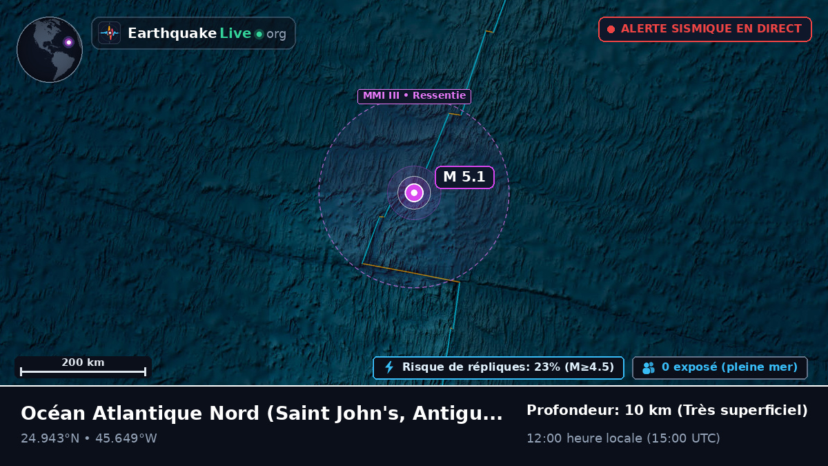 Océan Atlantique Nord (Antigua and Barbuda)