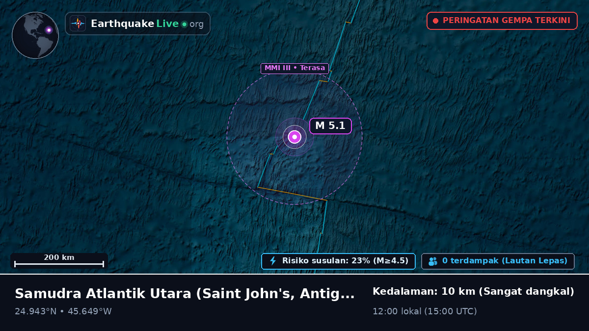 Samudra Atlantik Utara (Antigua and Barbuda)