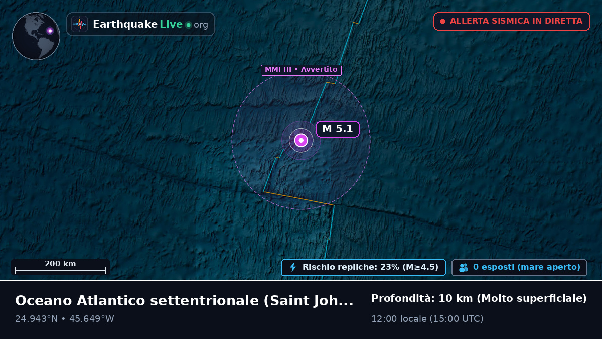 Oceano Atlantico settentrionale (Antigua and Barbuda)