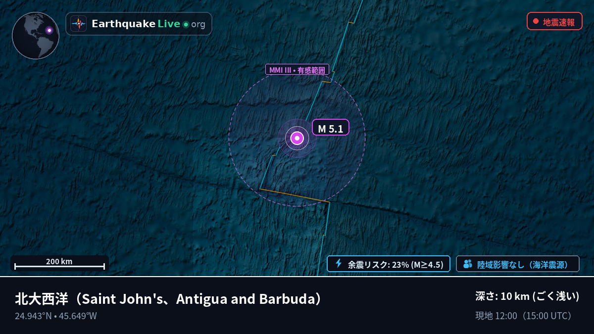 北大西洋 (Antigua and Barbuda)