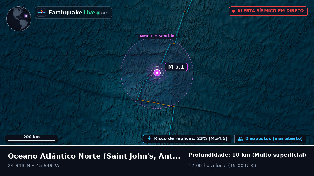 Oceano Atlântico Norte (Antigua and Barbuda)