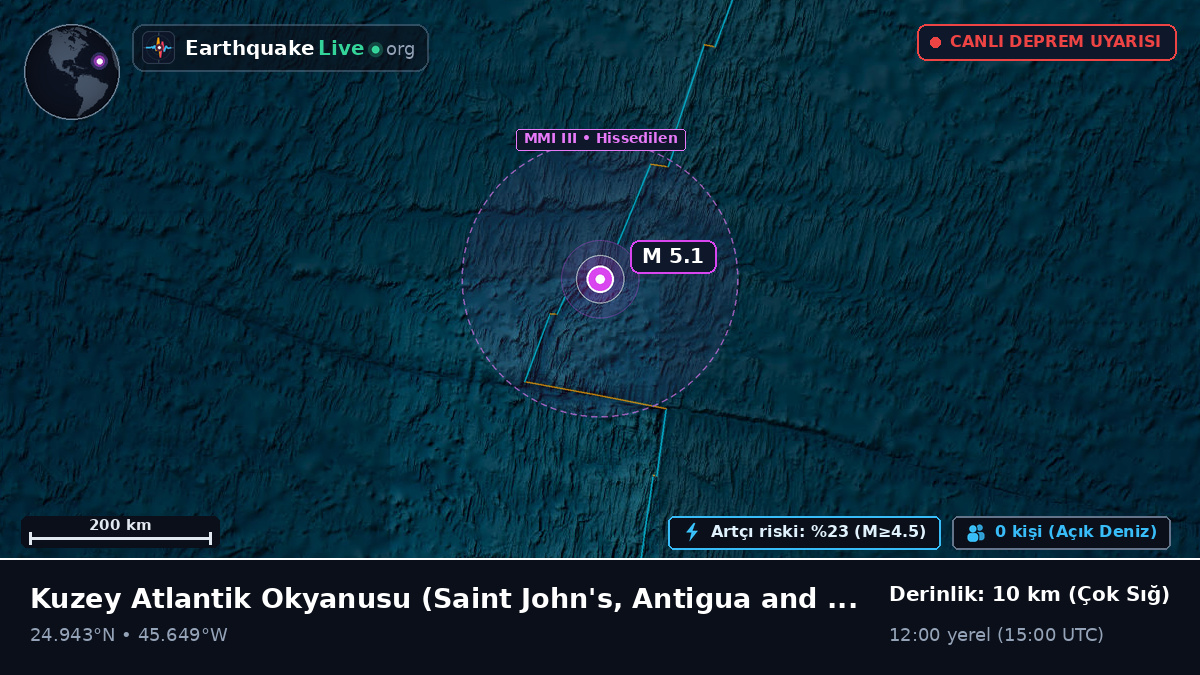 Kuzey Atlantik Okyanusu (Antigua and Barbuda)