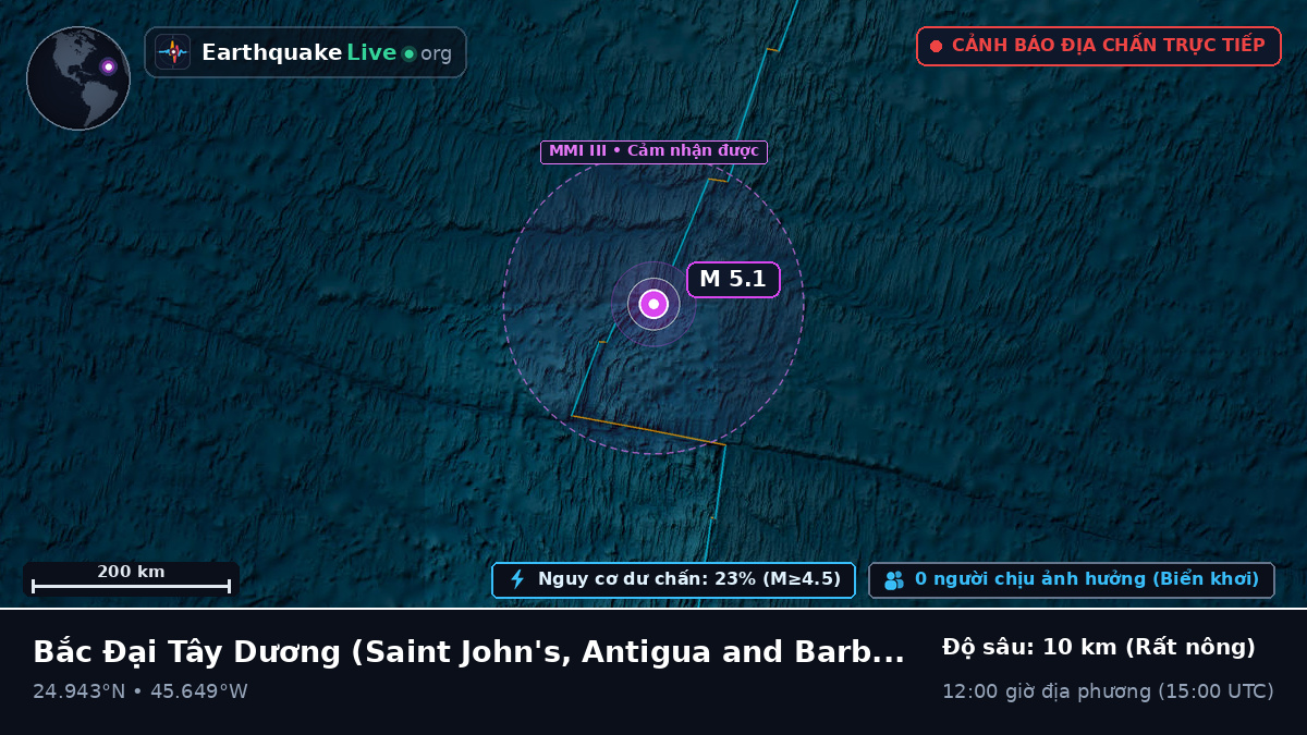 Bắc Đại Tây Dương (Antigua and Barbuda)