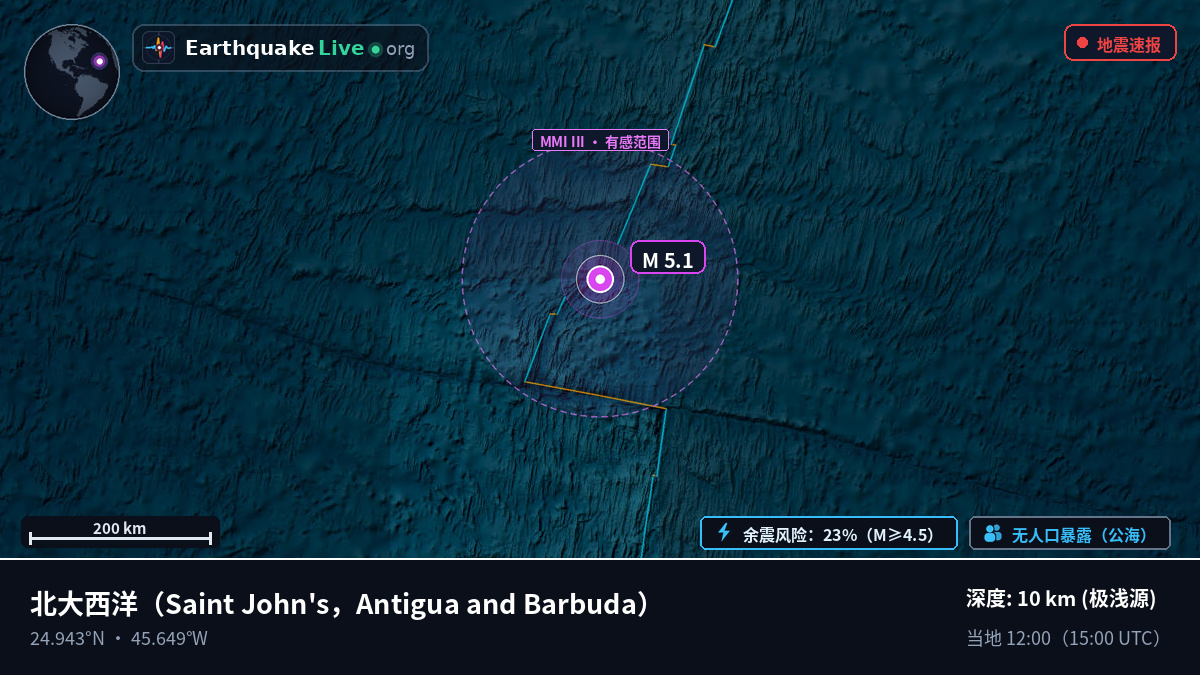 北大西洋 (Antigua and Barbuda)