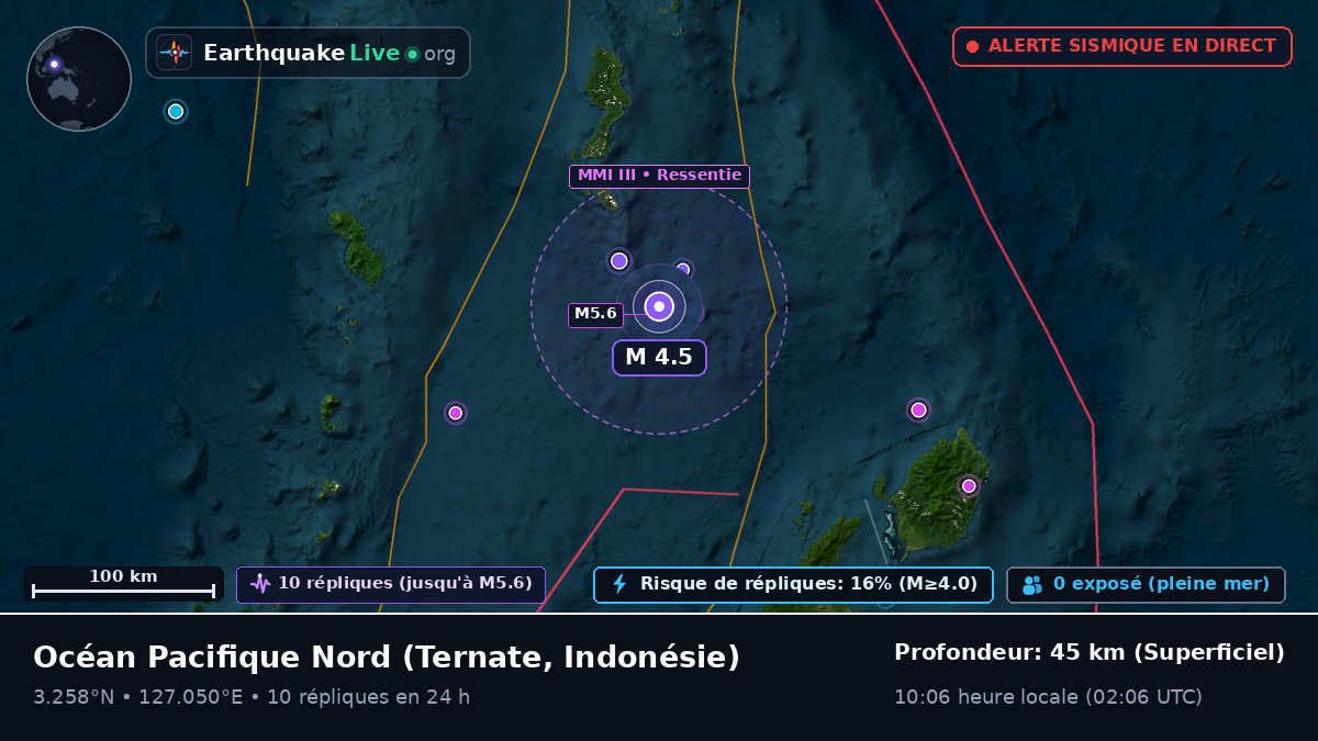 Océan Pacifique Nord (Indonésie)