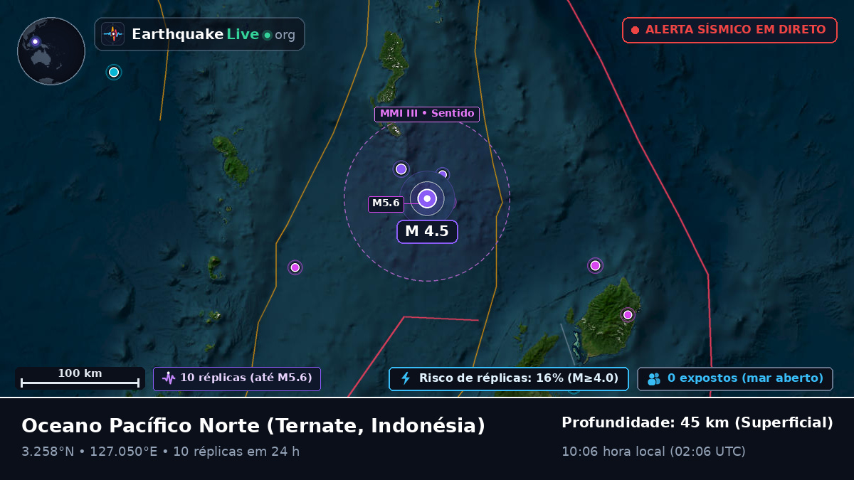 Oceano Pacífico Norte (Indonésia)