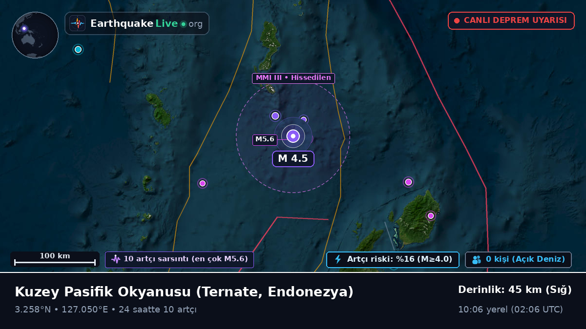 Kuzey Pasifik Okyanusu (Endonezya)