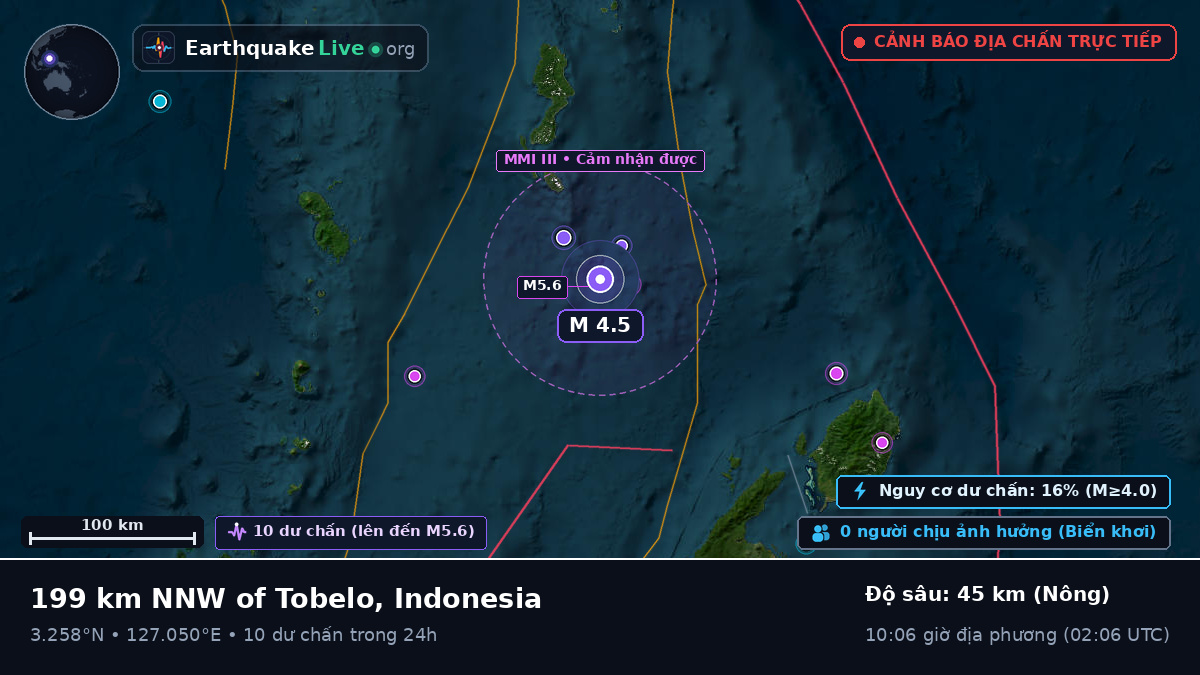 Bắc Thái Bình Dương (Indonesia)