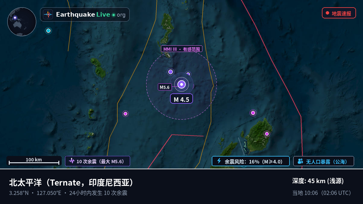 北太平洋 (印度尼西亚)