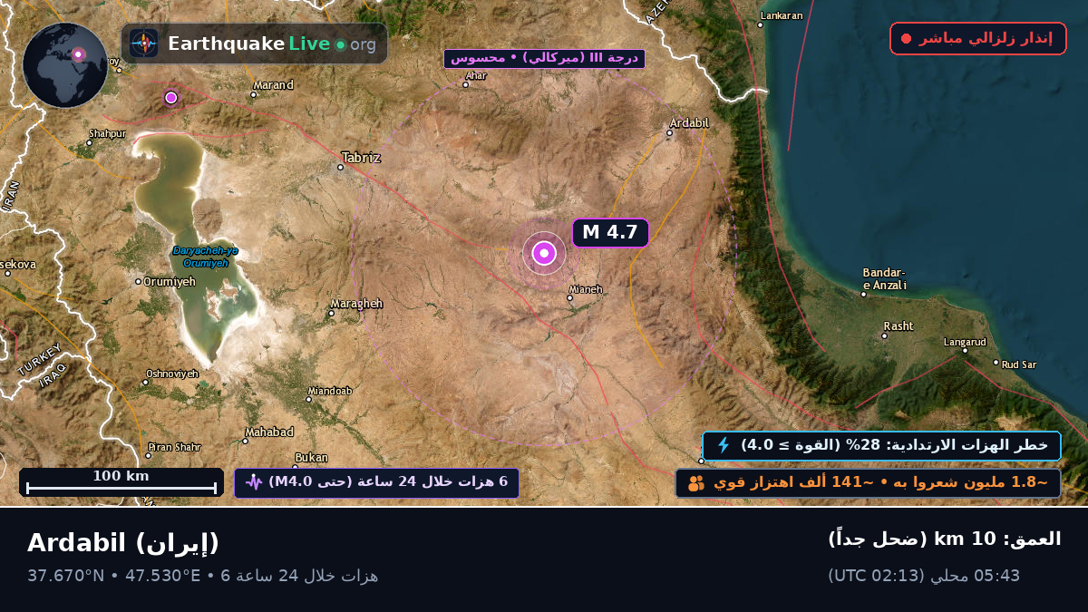 Ardebil, إيران