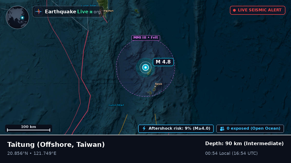 Off the coast of Taitung, Taiwan