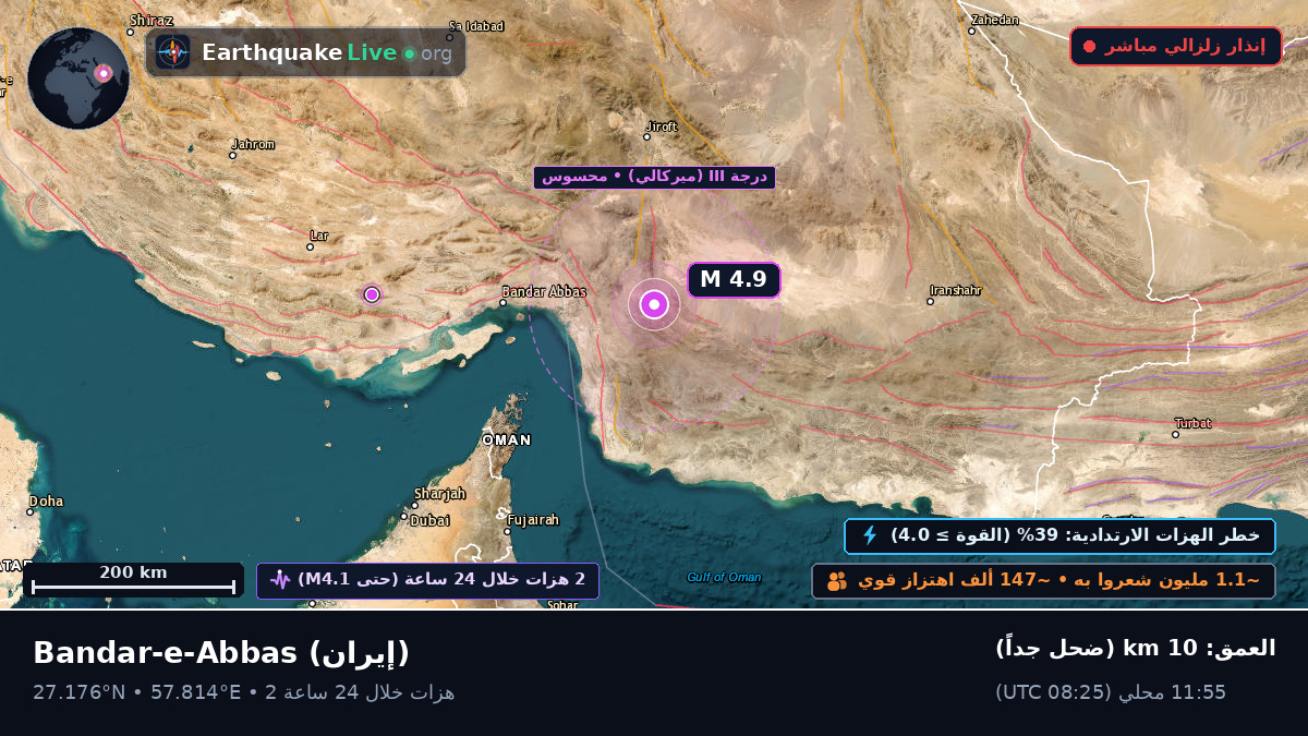 Hormozgan, إيران