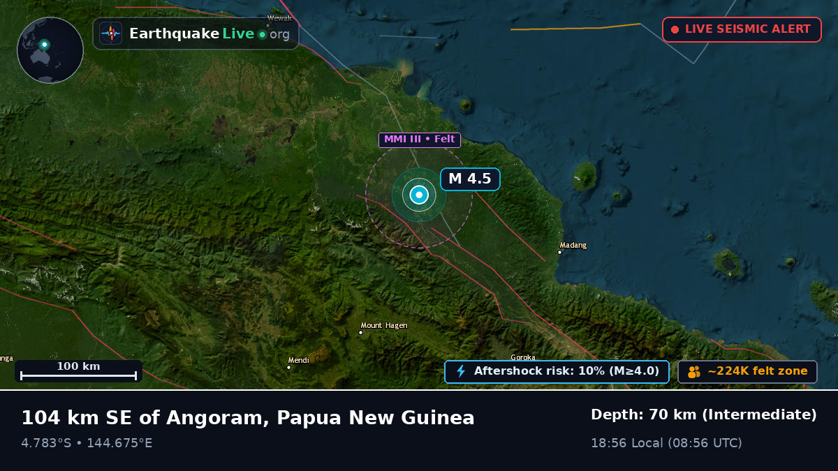 Western Highlands, Papua New Guinea