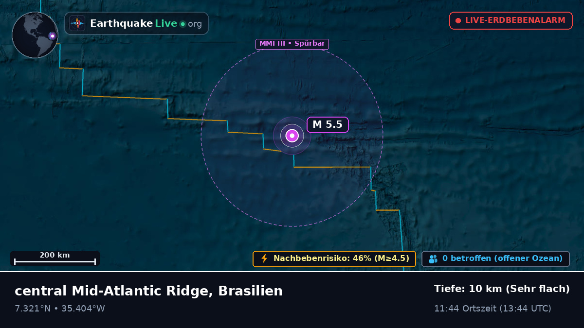 Nordatlantik (Brasilien)