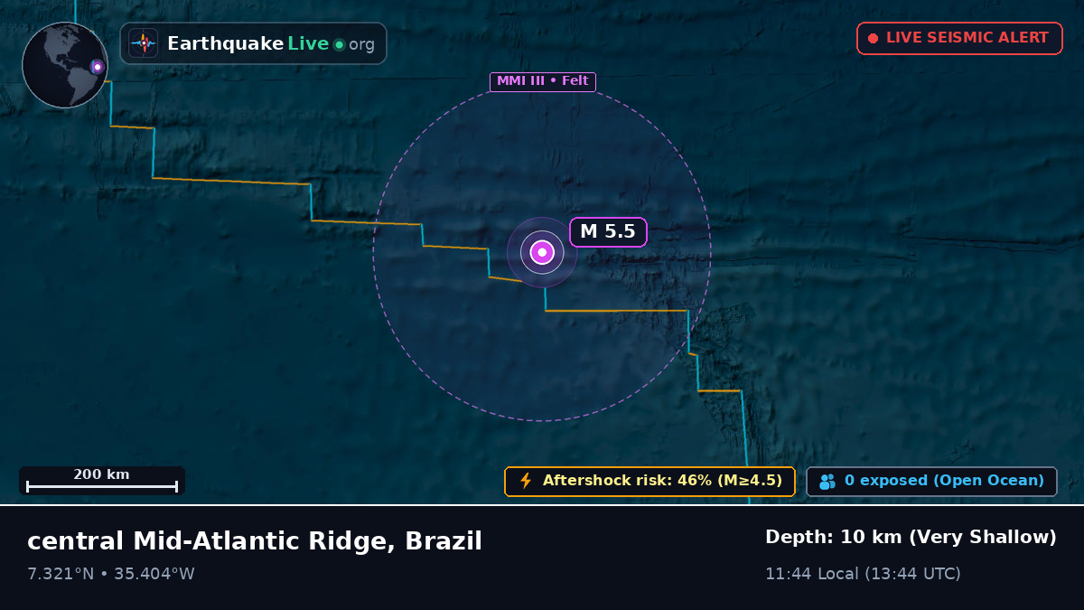 North Atlantic Ocean (Brazil)