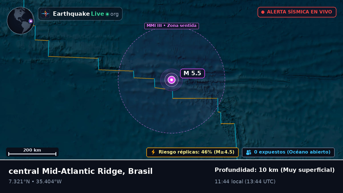Océano Atlántico Norte (Brasil)