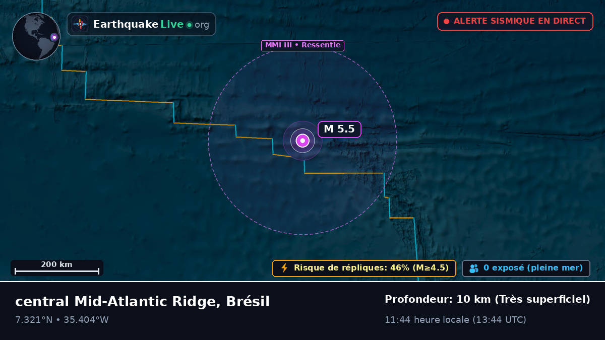 Océan Atlantique Nord (Brésil)