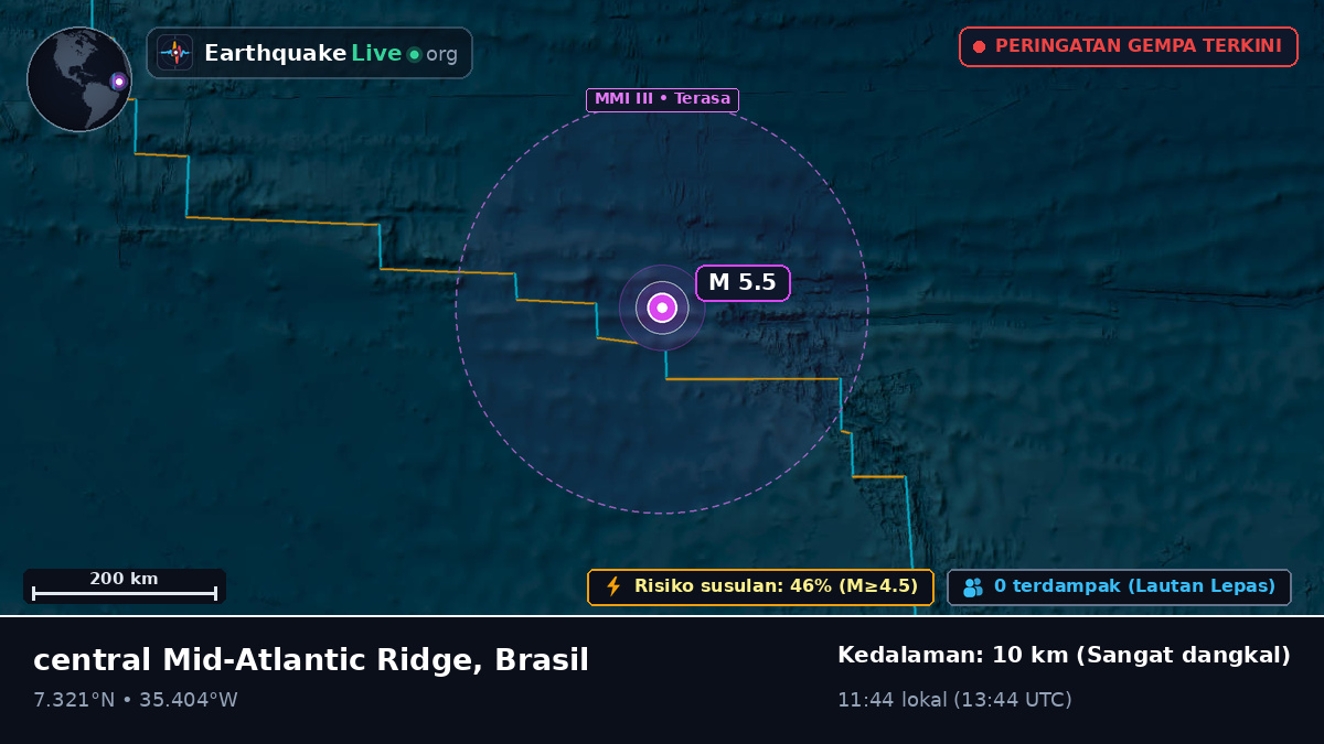 Samudra Atlantik Utara (Brasil)