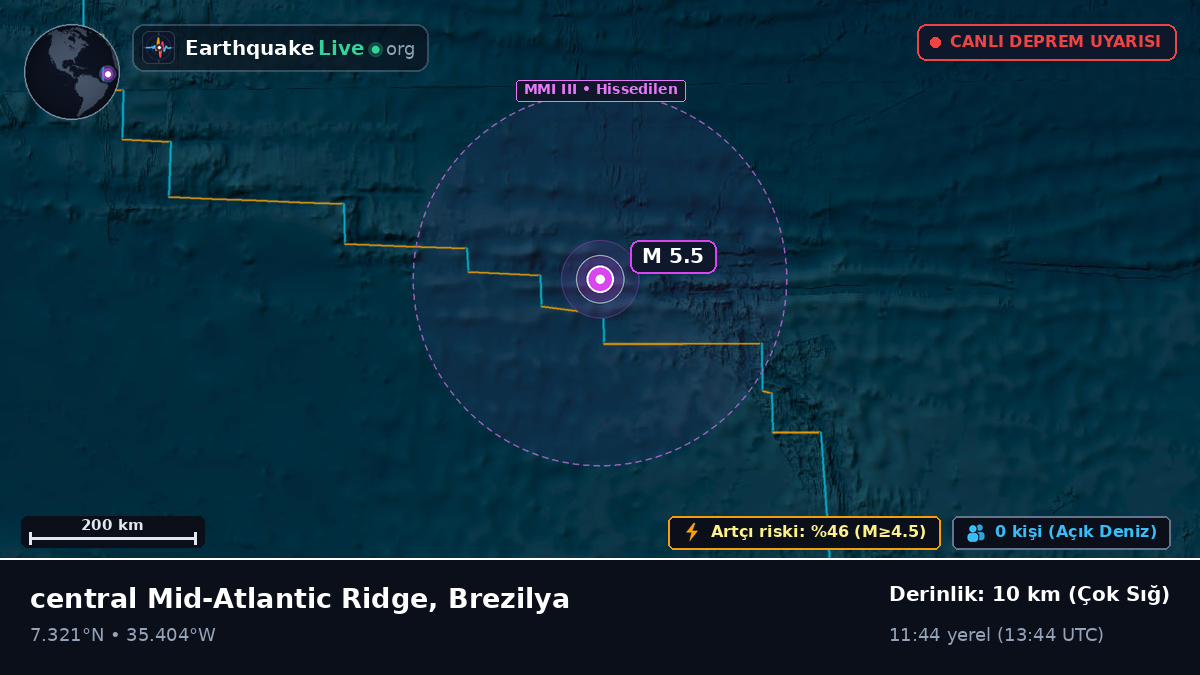 Kuzey Atlantik Okyanusu (Brezilya)