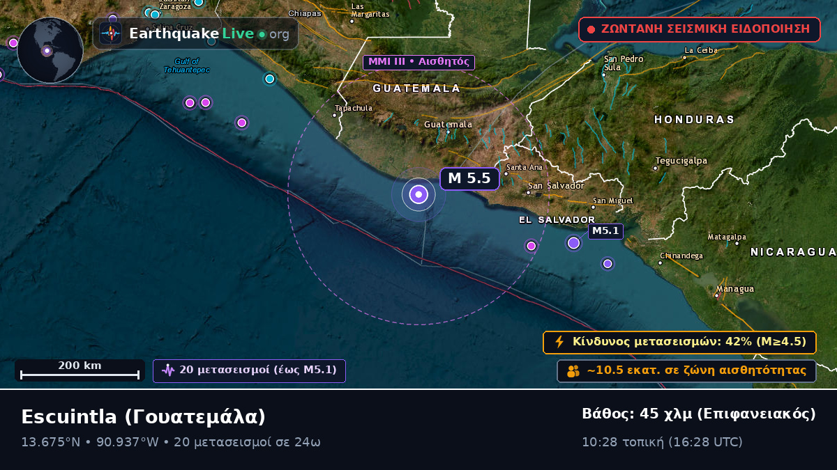 Escuintla, Γουατεμάλα