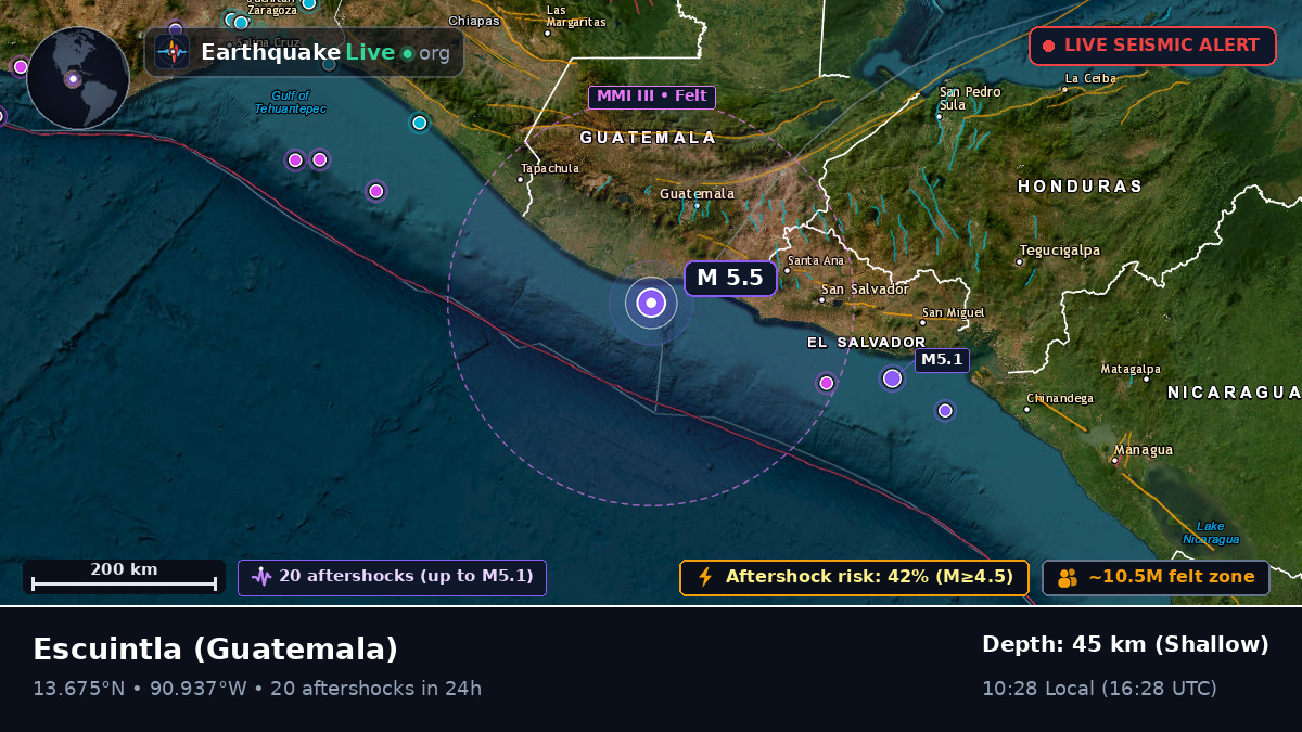 Escuintla, Guatemala