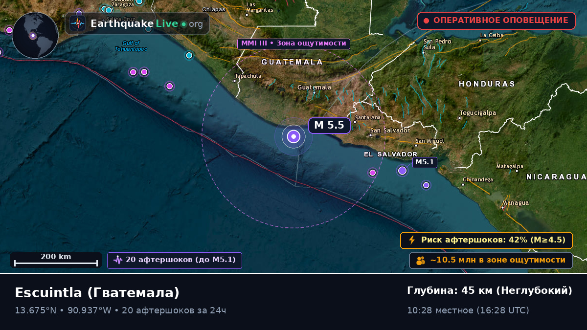 Escuintla, Гватемала
