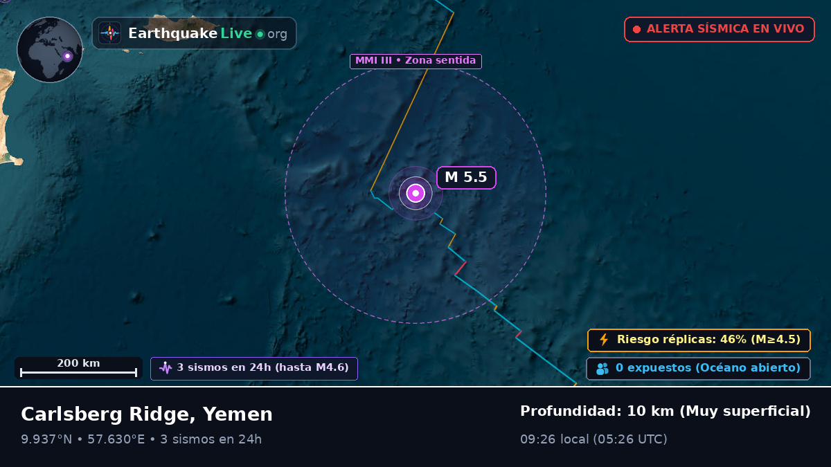 Océano Índico (Yemen)