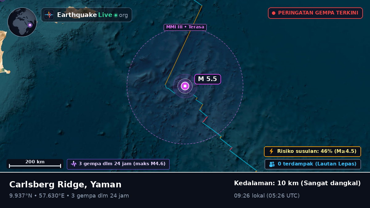 Samudra Hindia (Yaman)