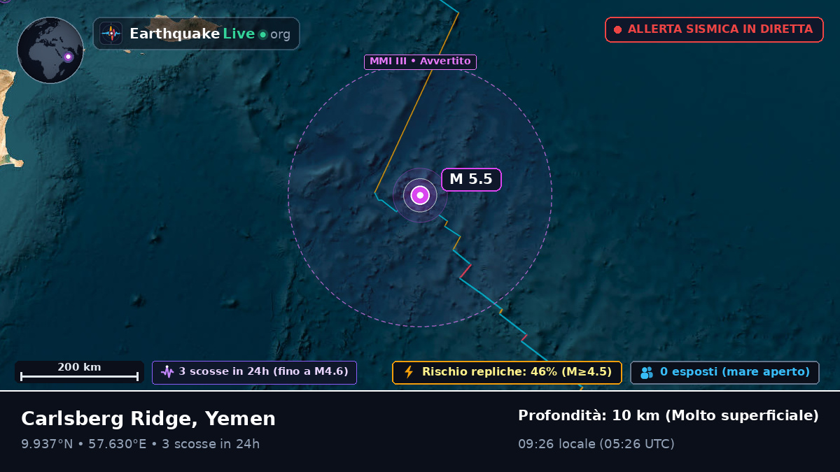 Oceano Indiano (Yemen)