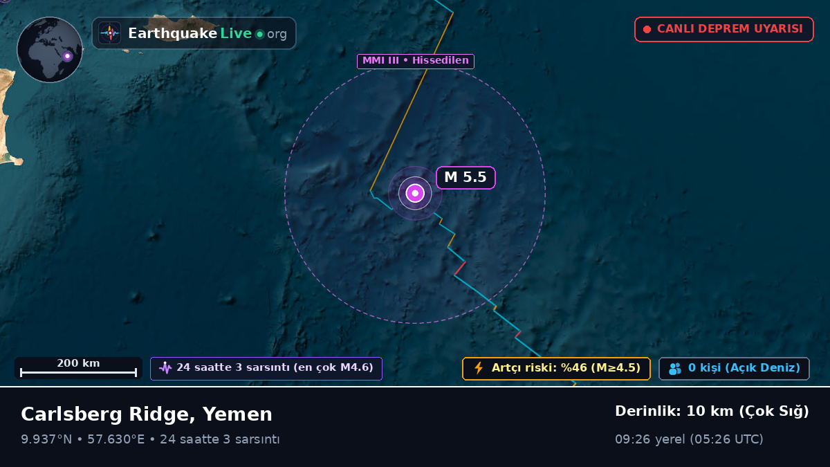 Hint Okyanusu (Yemen)